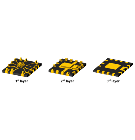 2011 — 2017 Technological Advancement
